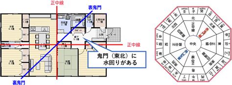 震宅風水|玄関の方角のおすすめは？東西南北の向きと風水での。